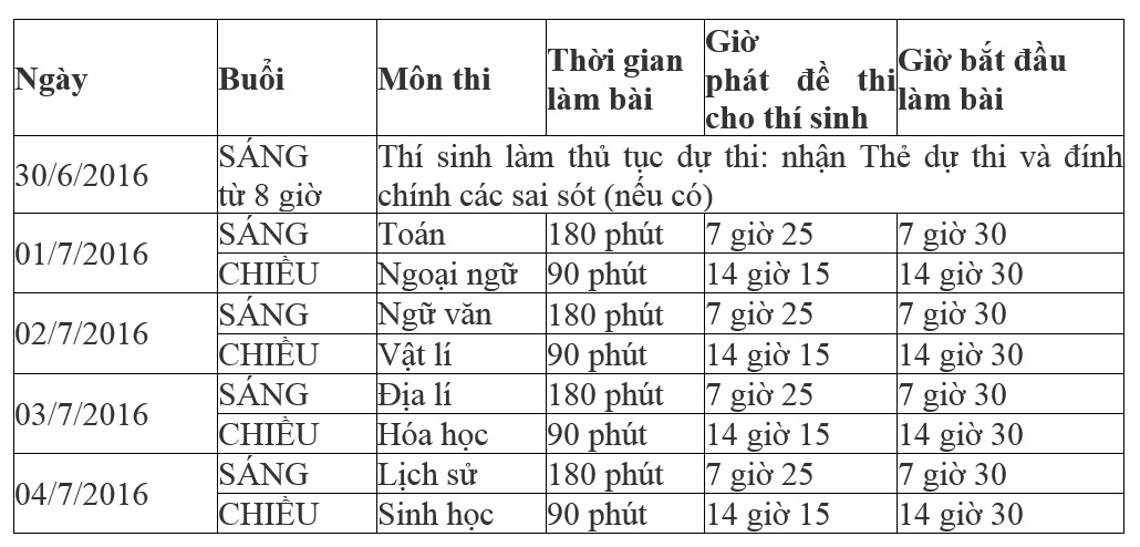 lịch thi THPT quốc gia ảnh 1 lich thi THPT quoc gia anh 1