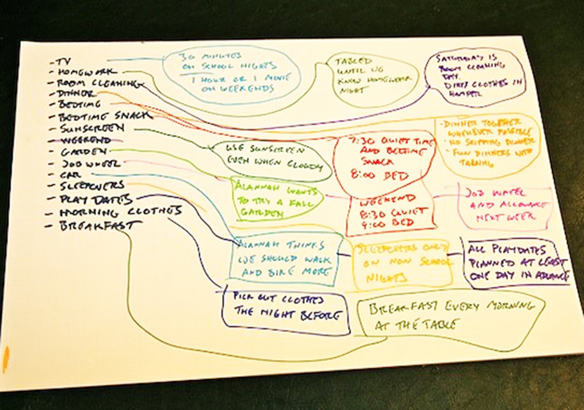 dao tao nhan tai anh 9