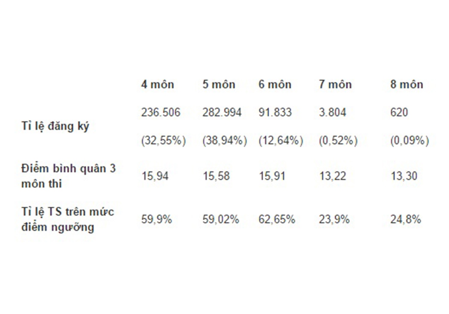 THPT quốc gia ảnh 1 THPT quoc gia anh 1