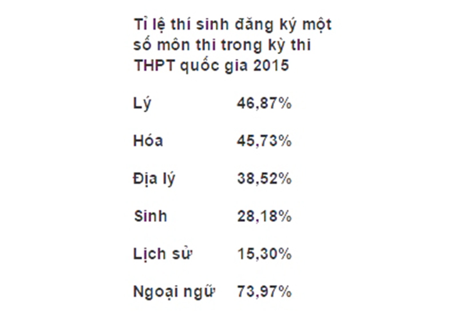 THPT quốc gia ảnh 2 THPT quoc gia anh 2
