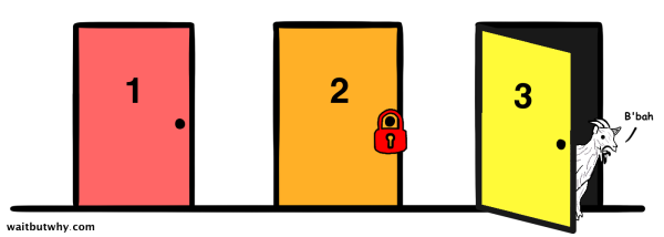 Monty Hall problem - bai toan xac suat gay hai nao hinh anh