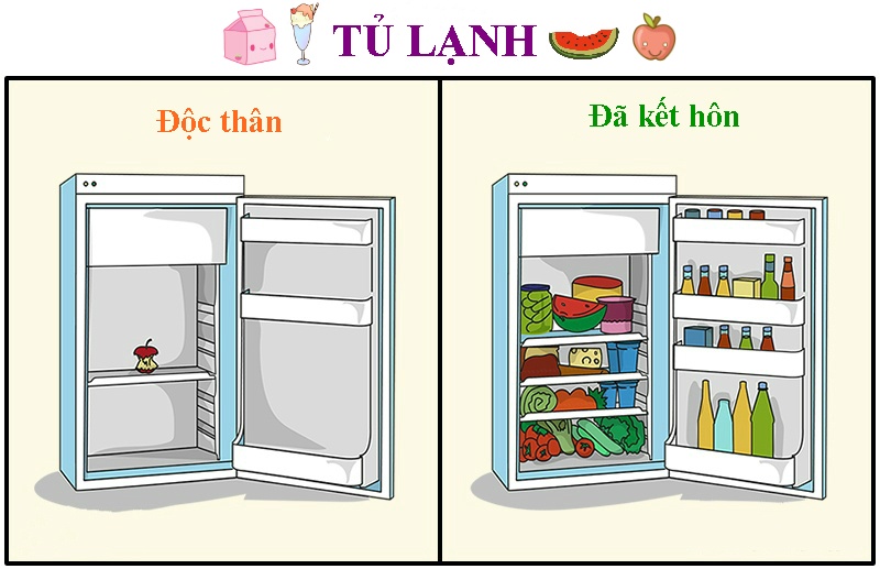 khac biet giua dan ong doc than va da ket hon anh 2
