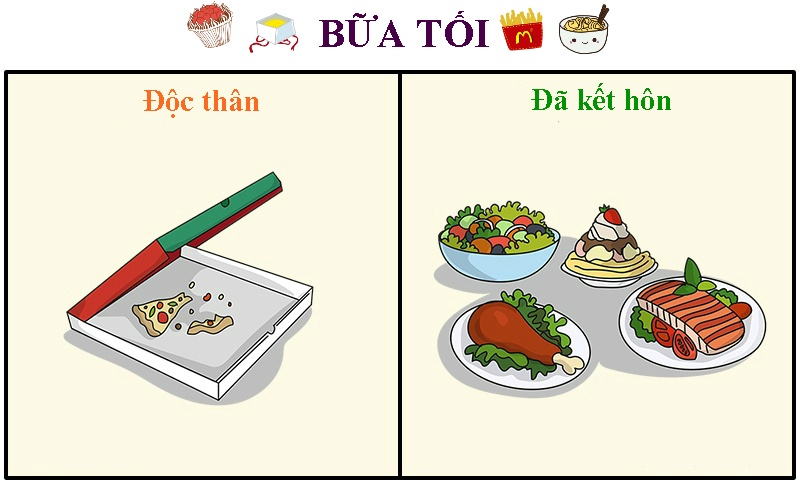 khac biet giua dan ong doc than va da ket hon anh 9