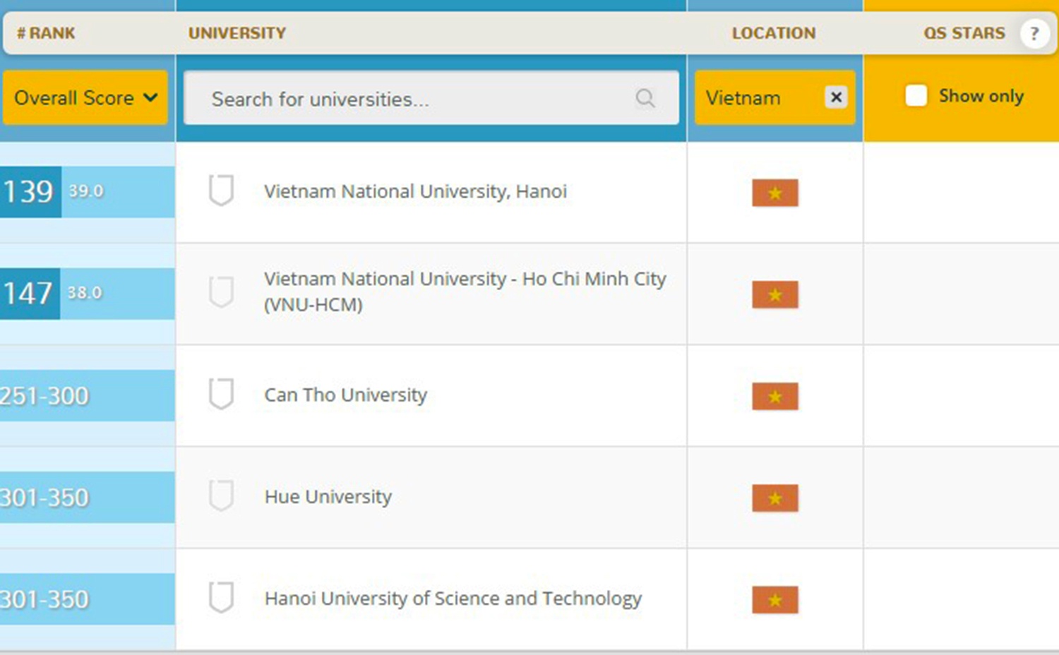 đại học tốt nhất ảnh 1 dai hoc tot nhat anh 1