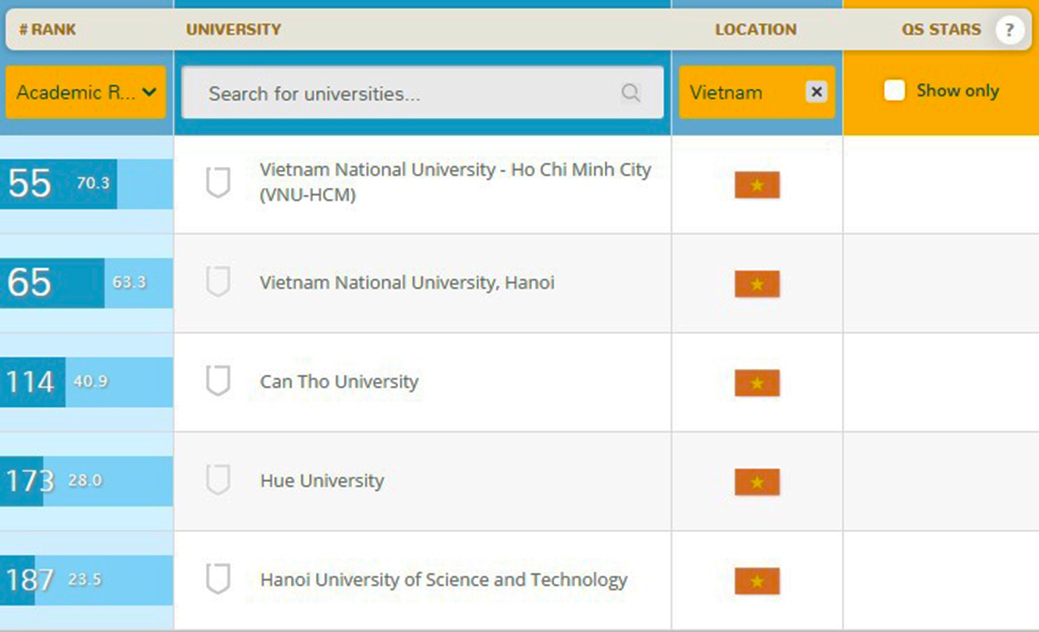 đại học tốt nhất ảnh 2 dai hoc tot nhat anh 2