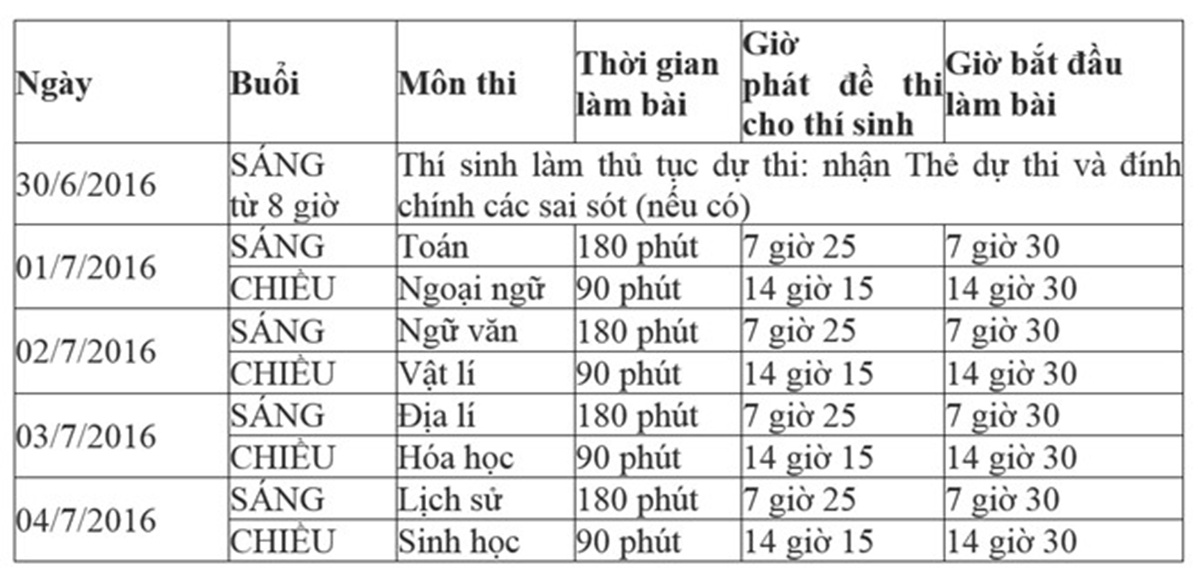 Thi THPT quốc gia ảnh 4 Thi THPT quoc gia anh 4