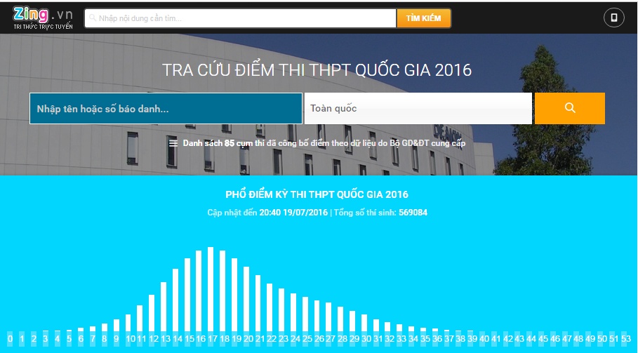 85 cum thi cong bo diem THPT quoc gia 2016 hinh anh