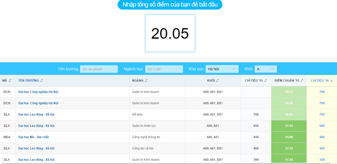 Diem chuan dai hoc anh 2