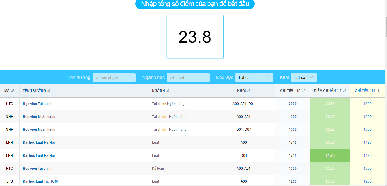 23,8 diem co the do Dai hoc Kinh te Quoc dan hinh anh