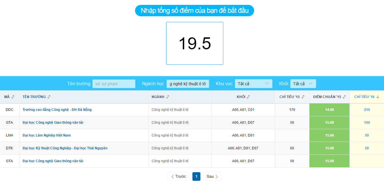 Dai hoc Cong nghiep Ha Noi anh 1