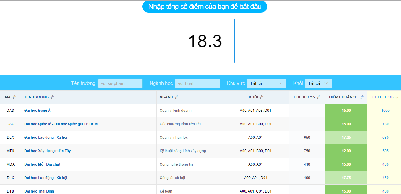 xét tuyển đại học ảnh 1 xet tuyen dai hoc anh 1