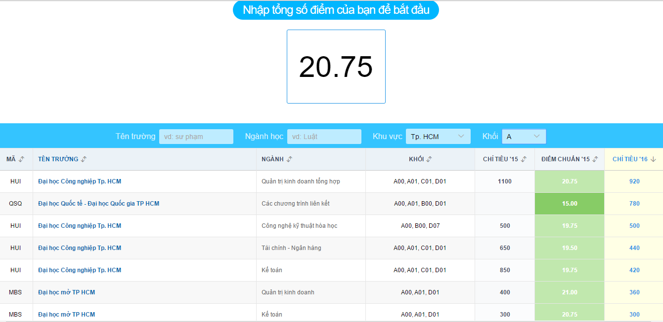 Thi sinh dat 20,75 diem kho do Dai hoc Bach khoa TP HCM hinh anh