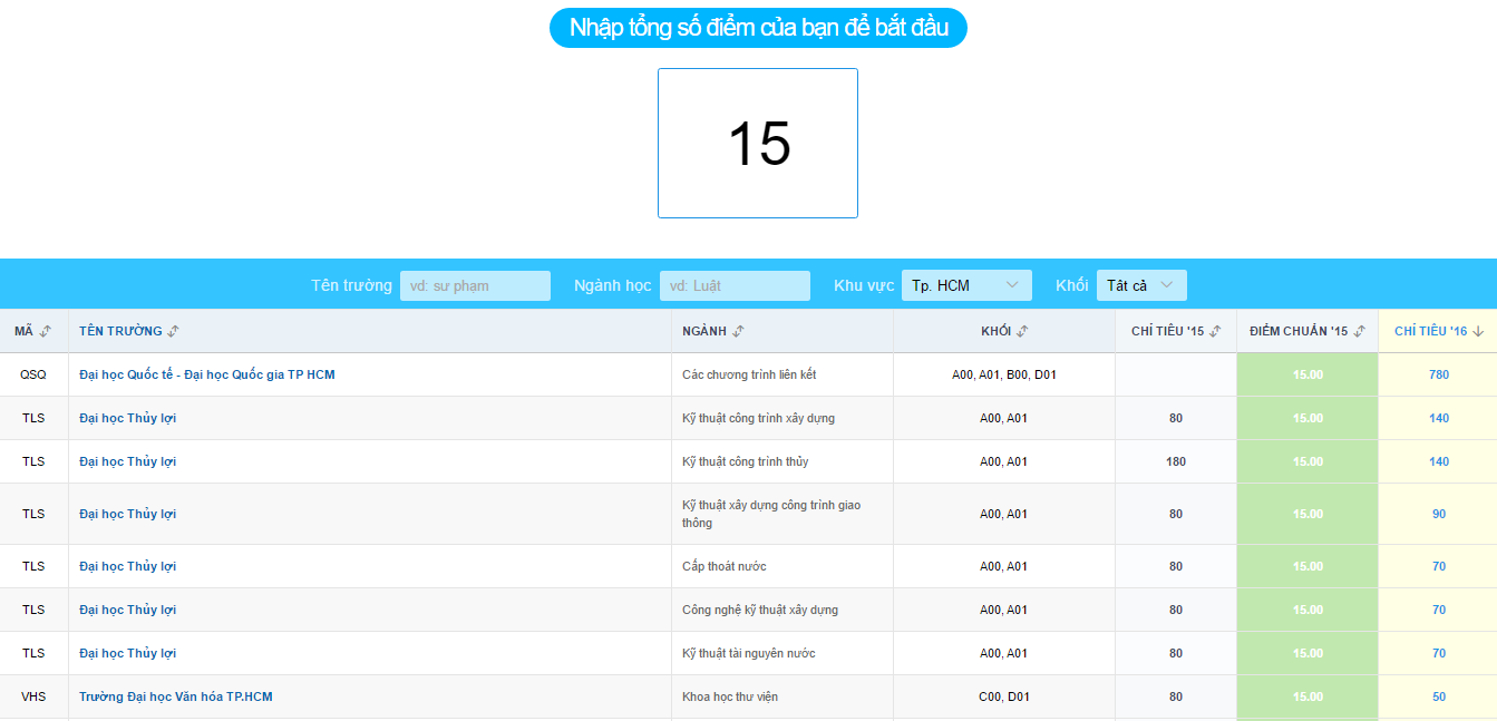 Diem san dai hoc 2016 anh 1