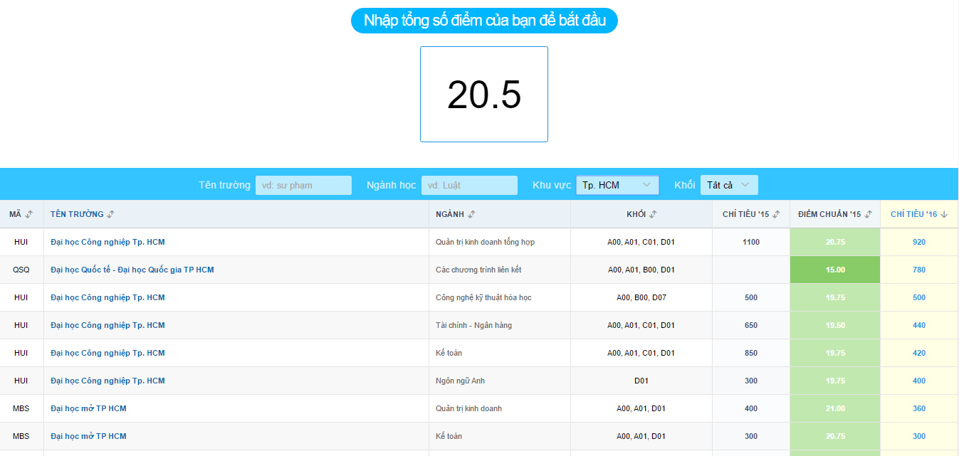 Diem chuan dai hoc 2016 anh 2