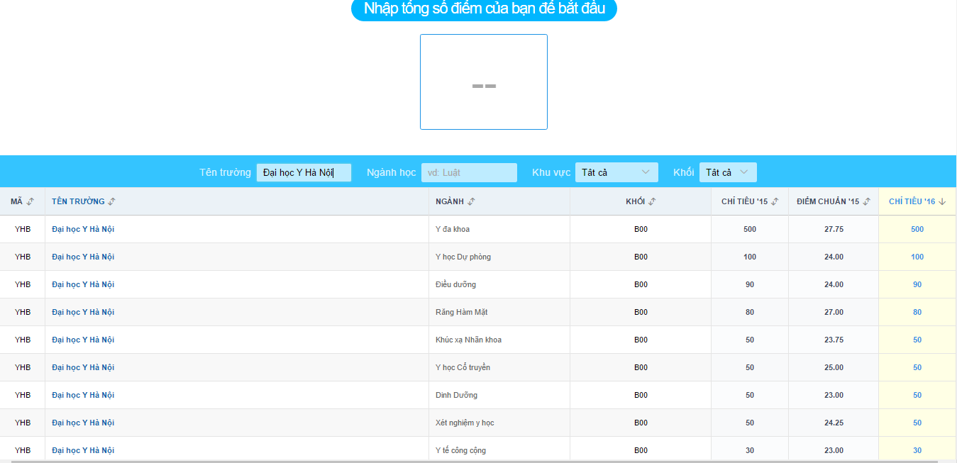Điểm chuẩn đại học ảnh 1 Diem chuan dai hoc anh 1
