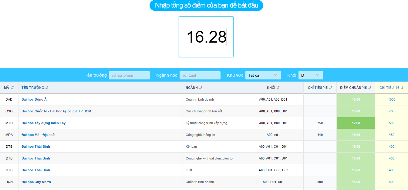 Diem chuan dai hoc anh 1