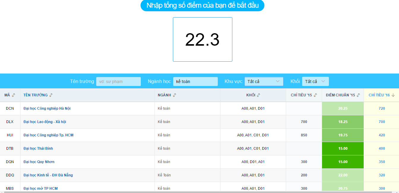 Phiếu đăng ký xét tuyển ảnh 1 Phieu dang ky xet tuyen anh 1