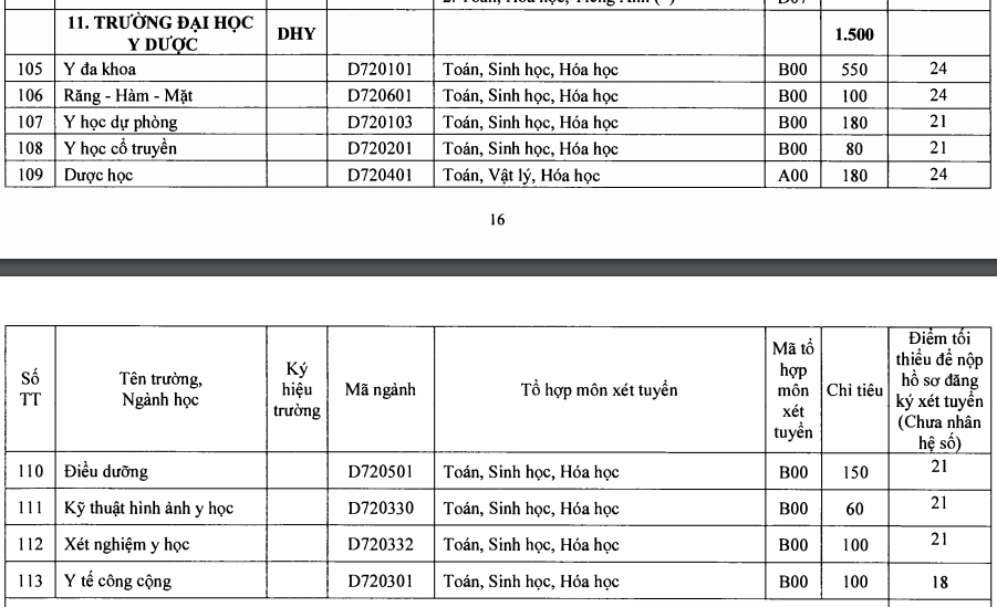 Xet tuyen khoi Y Duoc anh 1