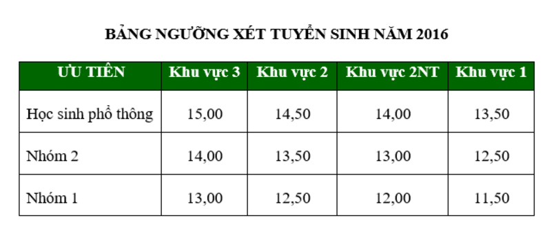 Xet tuyen khoi Y Duoc anh 3