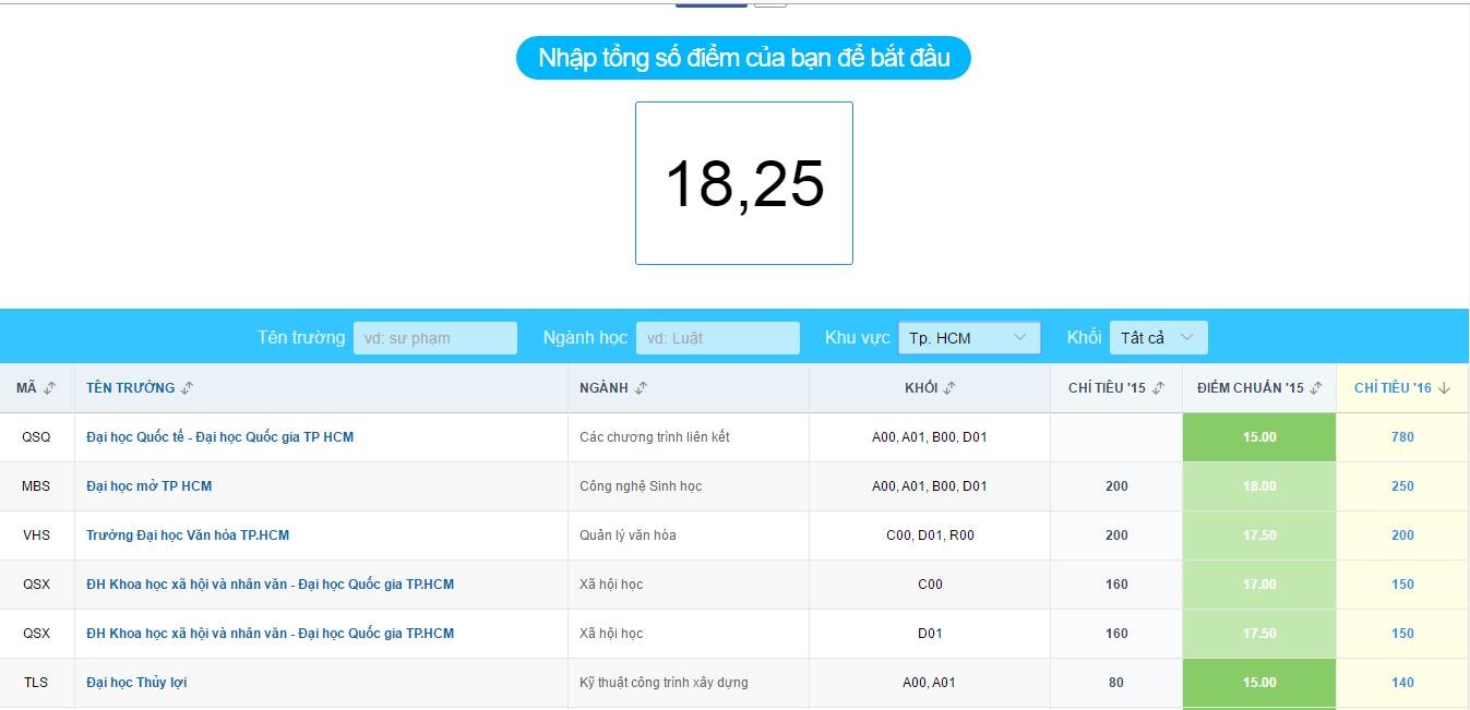 Điểm chuẩn đại học ảnh 1 Diem chuan dai hoc anh 1