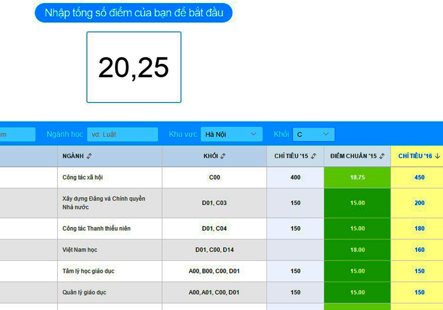 Thi sinh dat 20,25 co nhieu lua chon dai hoc tai Ha Noi hinh anh