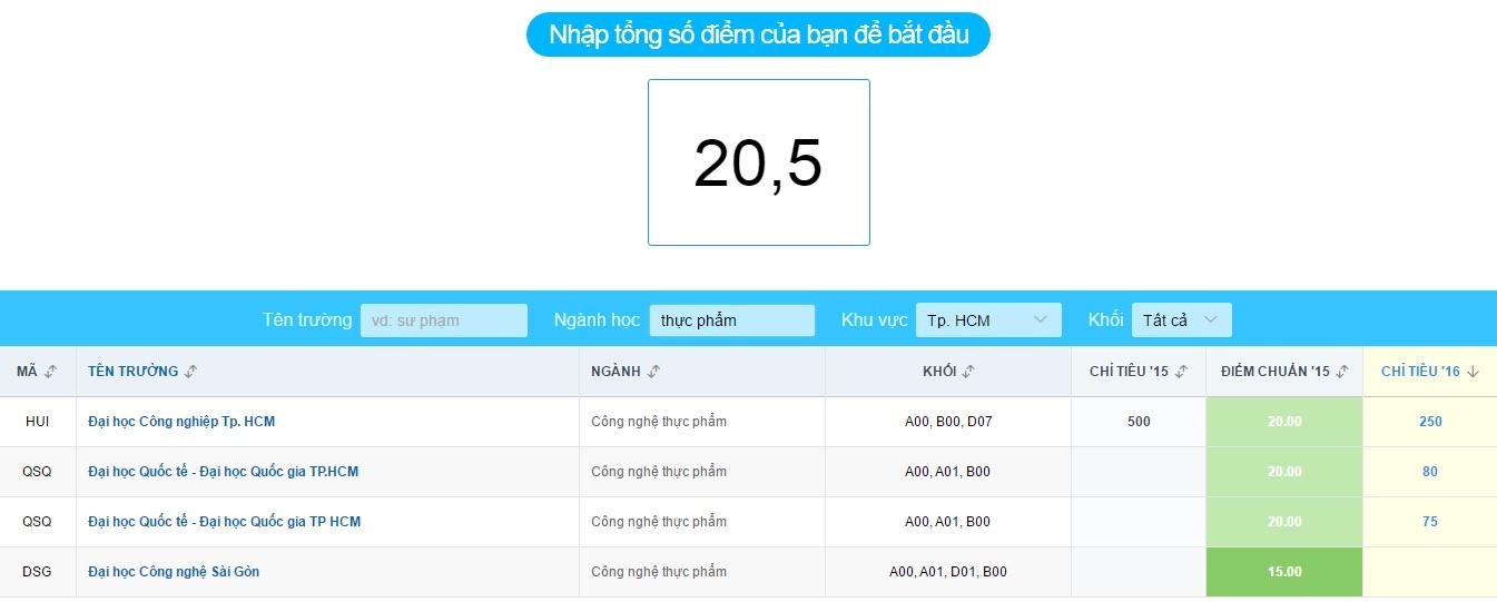 điểm chuẩn đại học ảnh 2 diem chuan dai hoc anh 2