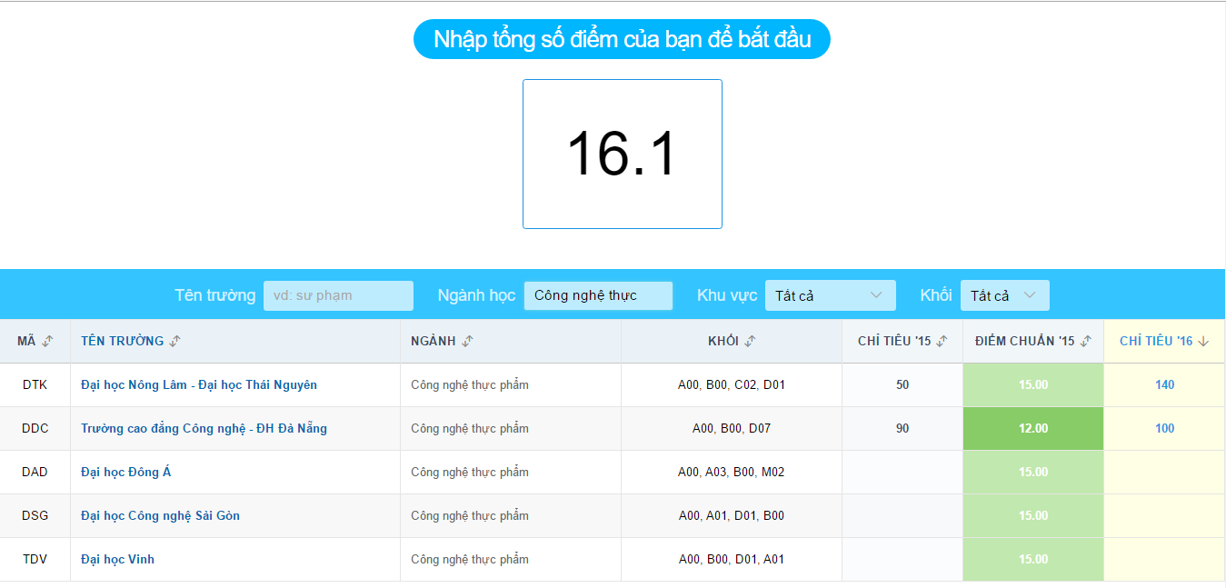 Diem chuan dai hoc 2016 anh 1