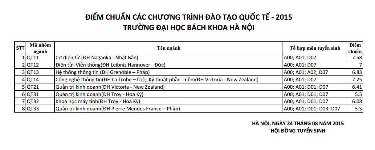 Ngành Kỹ thuật cơ khí ảnh 1 Nganh Ky thuat co khi anh 1