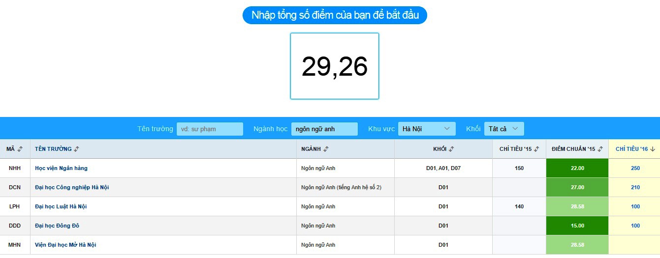 dang ky xet tuyen anh 1