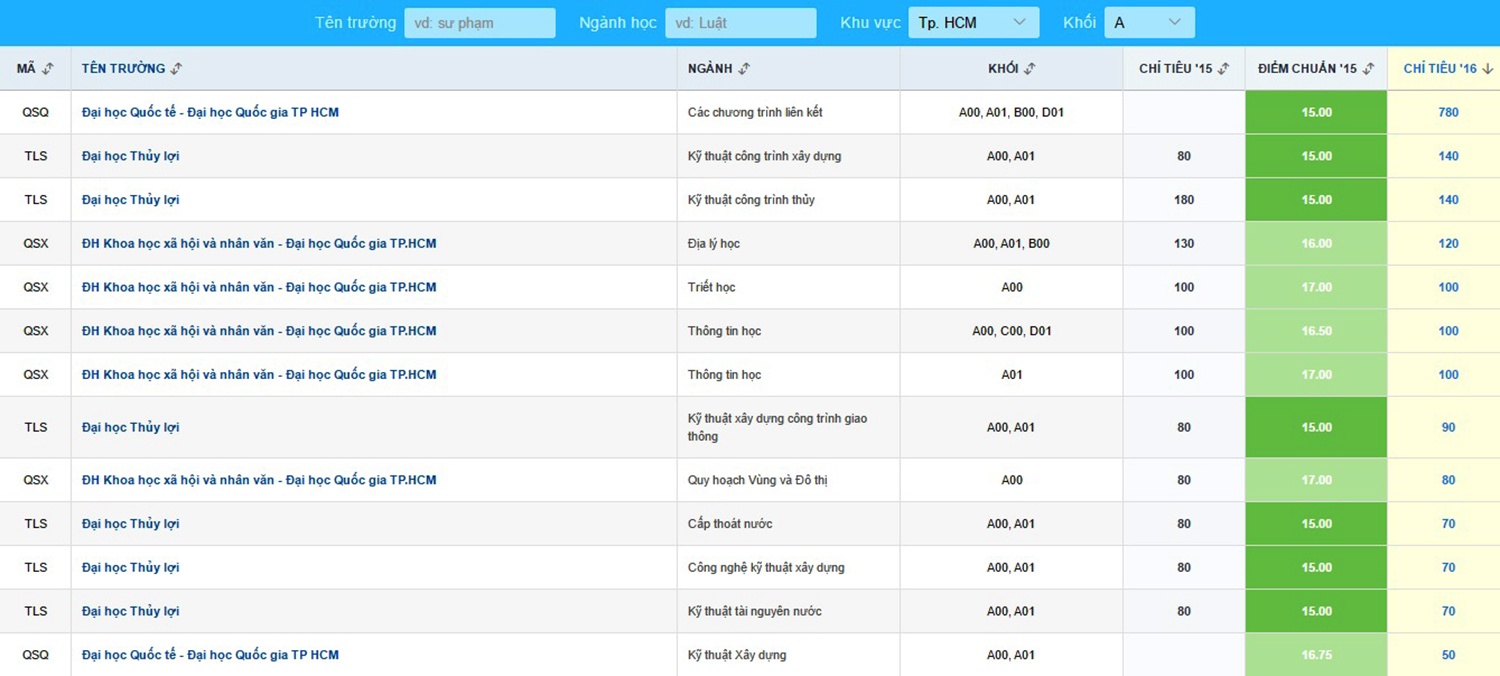 dang ky xet tuyen anh 2
