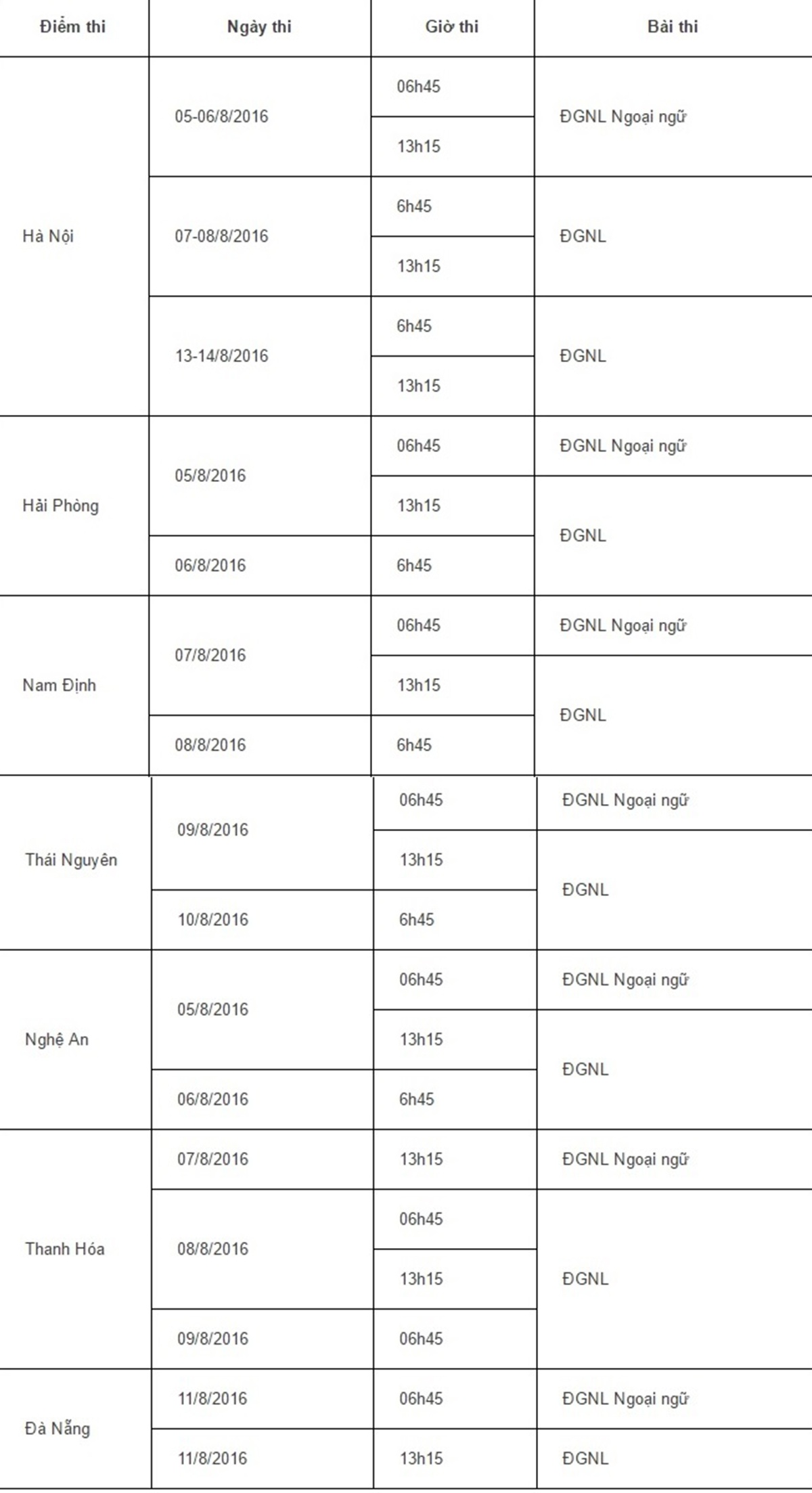 thi đánh giá năng lực ảnh 2 thi danh gia nang luc anh 2