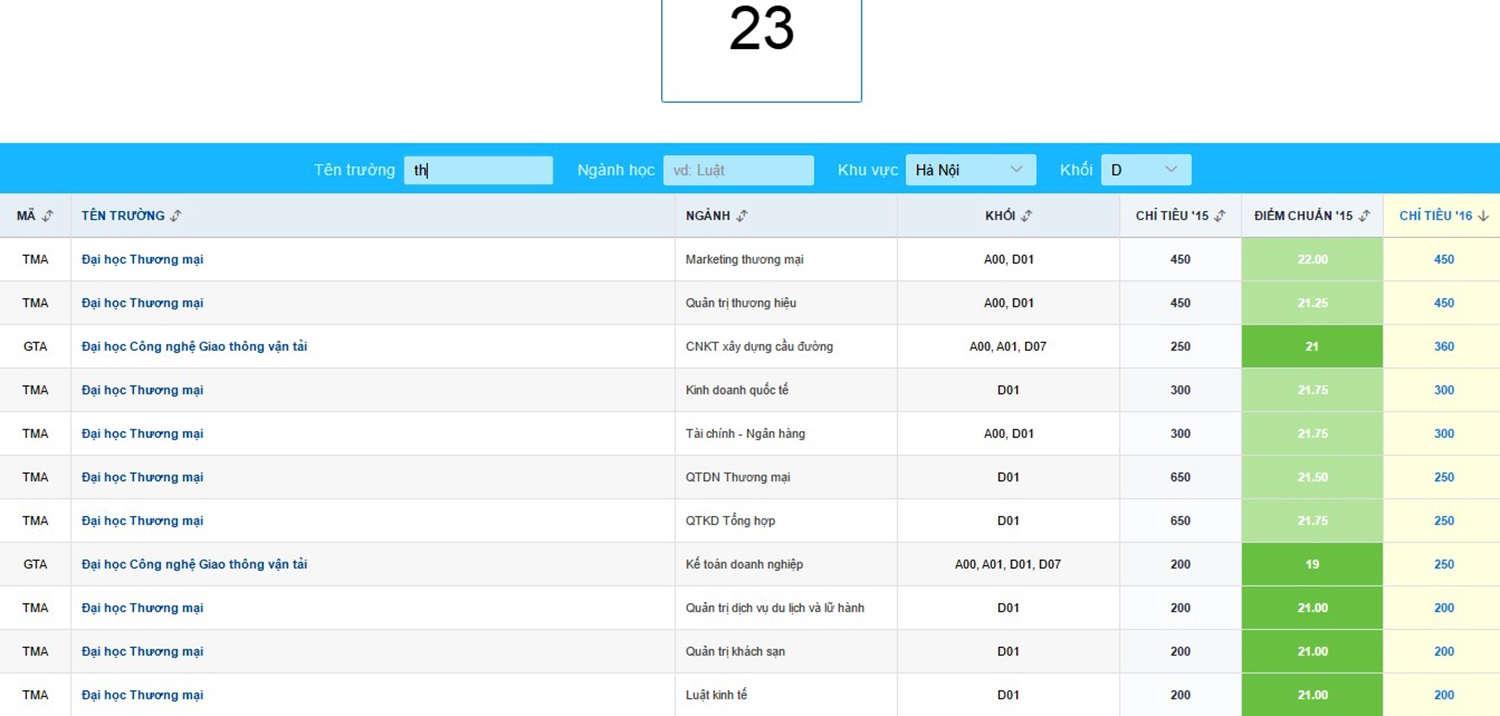 dang ky xet tuyen anh 2