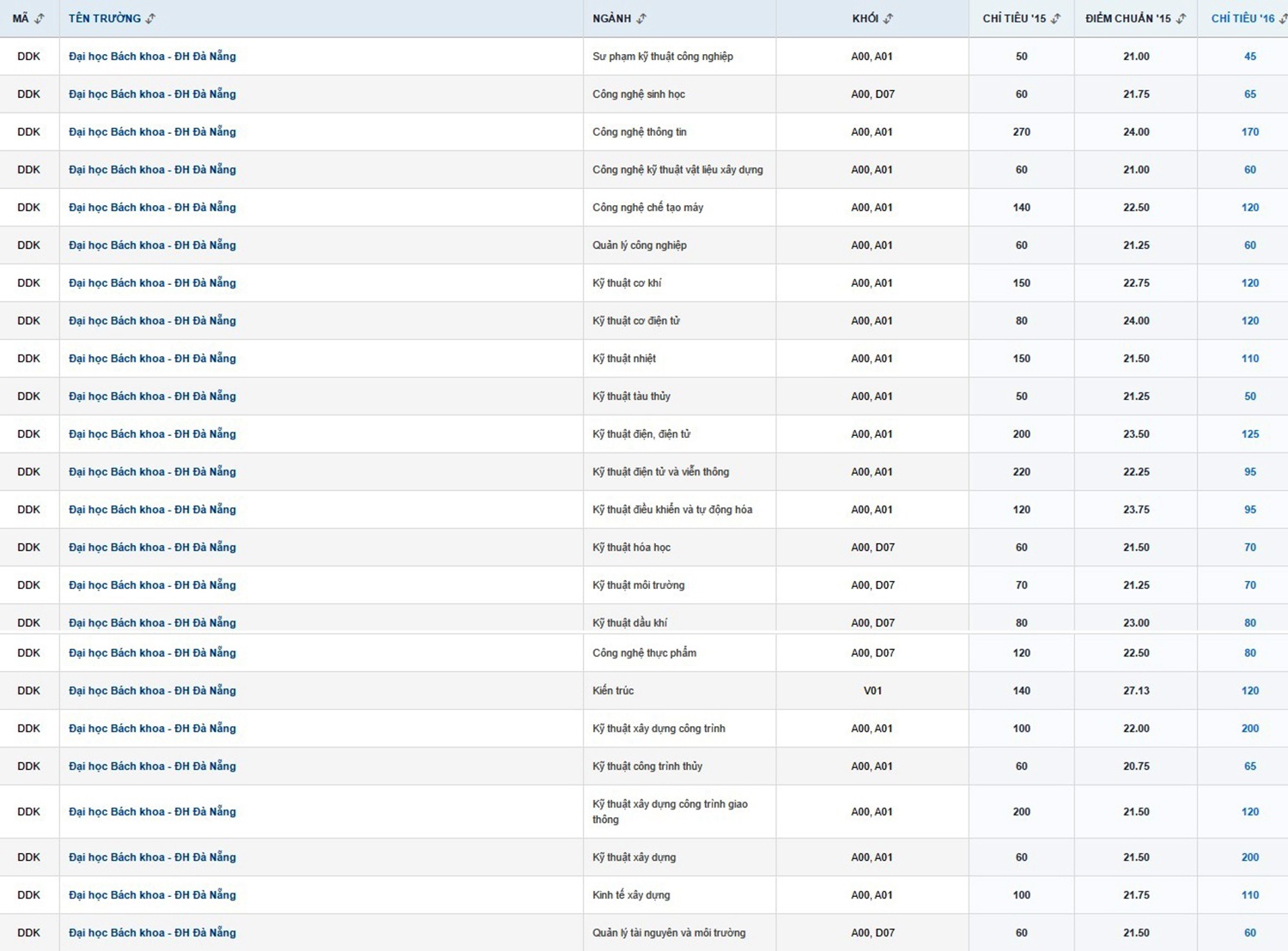 dang ky xet tuyen anh 1