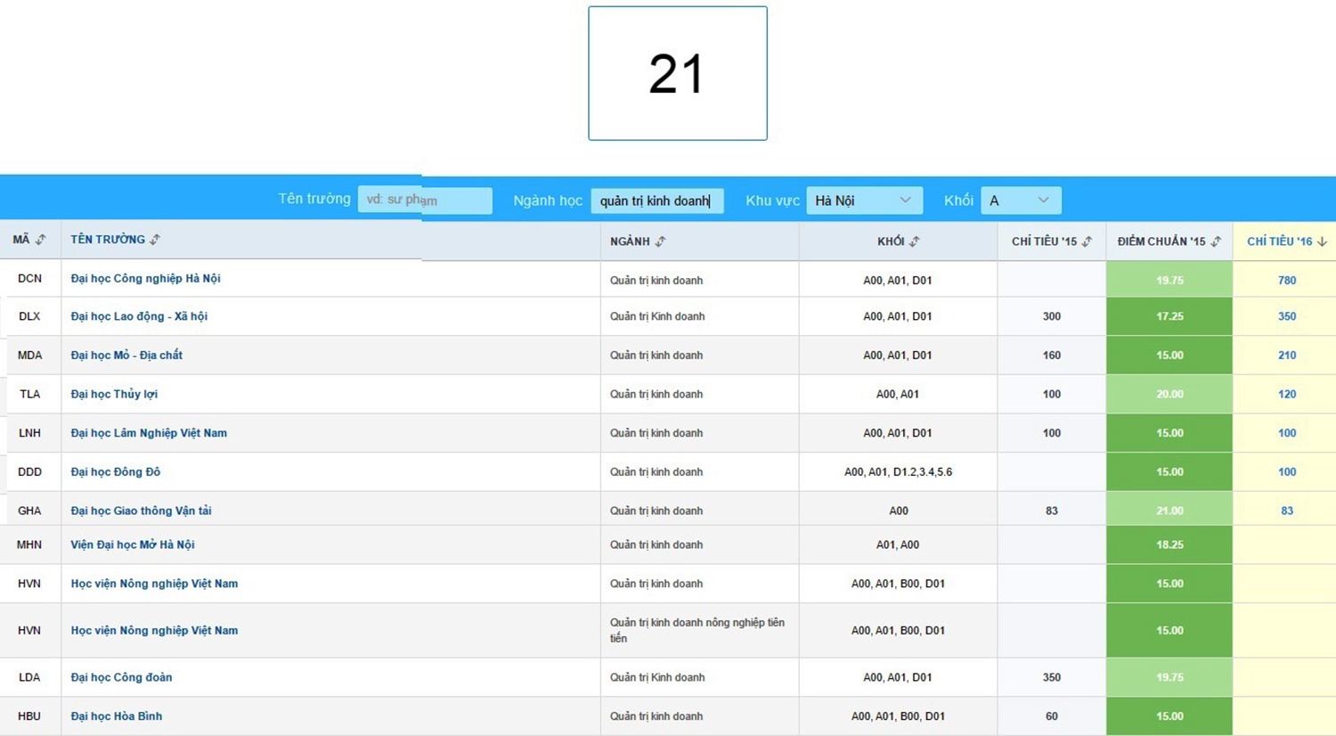 dang ky xet tuyen anh 1