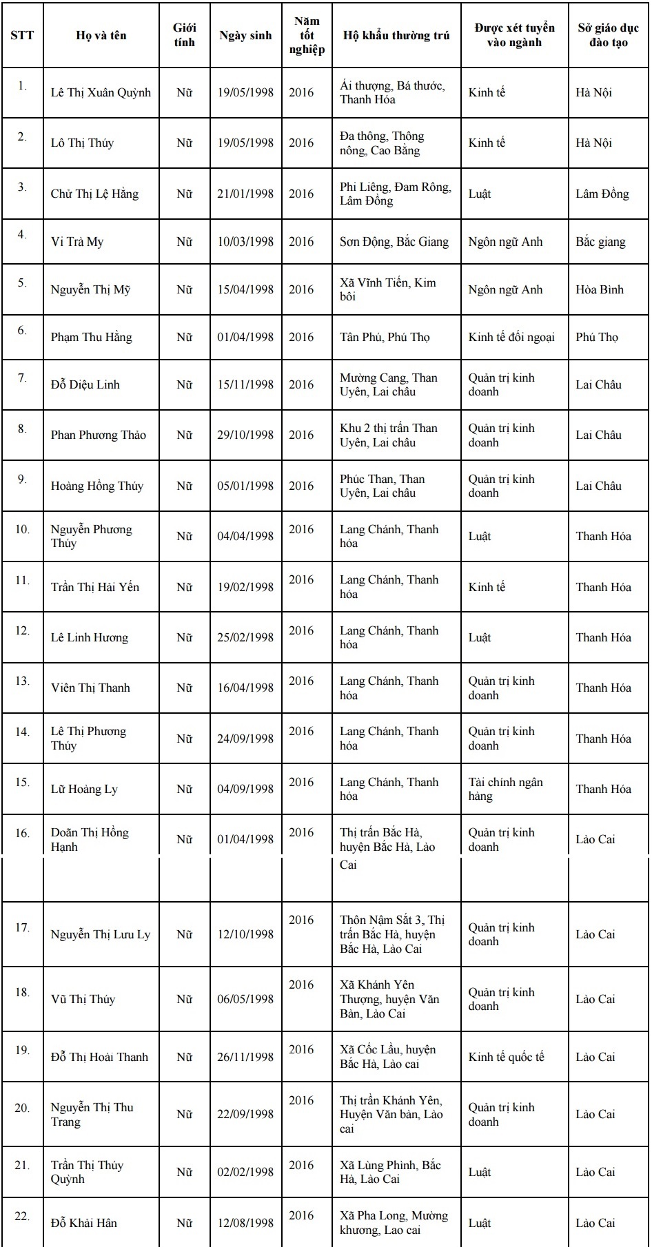 trung tuyen dai hoc anh 2