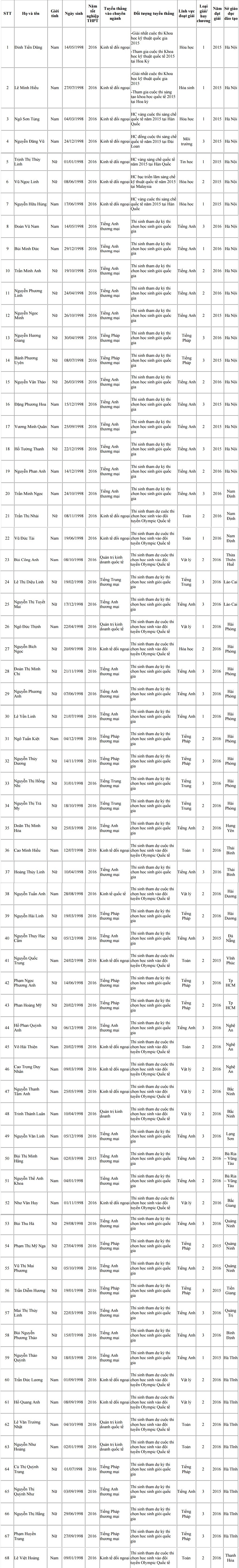 trung tuyen dai hoc anh 1