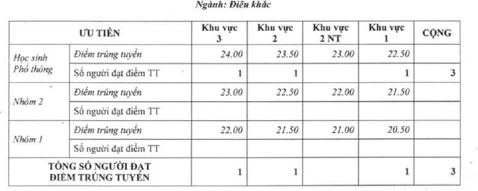 Điểm chuẩn 2016 ảnh 1 Diem chuan 2016 anh 1