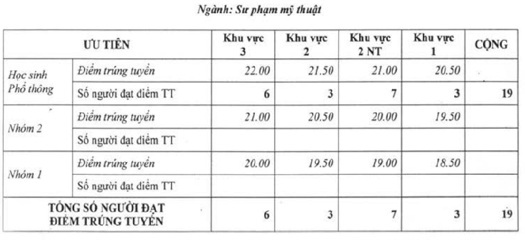 Điểm chuẩn 2016 ảnh 2 Diem chuan 2016 anh 2