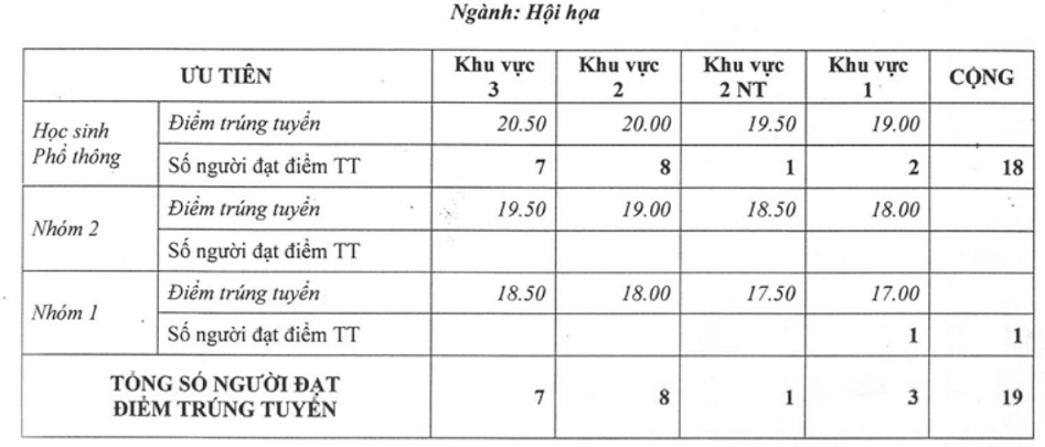 Điểm chuẩn 2016 ảnh 4 Diem chuan 2016 anh 4