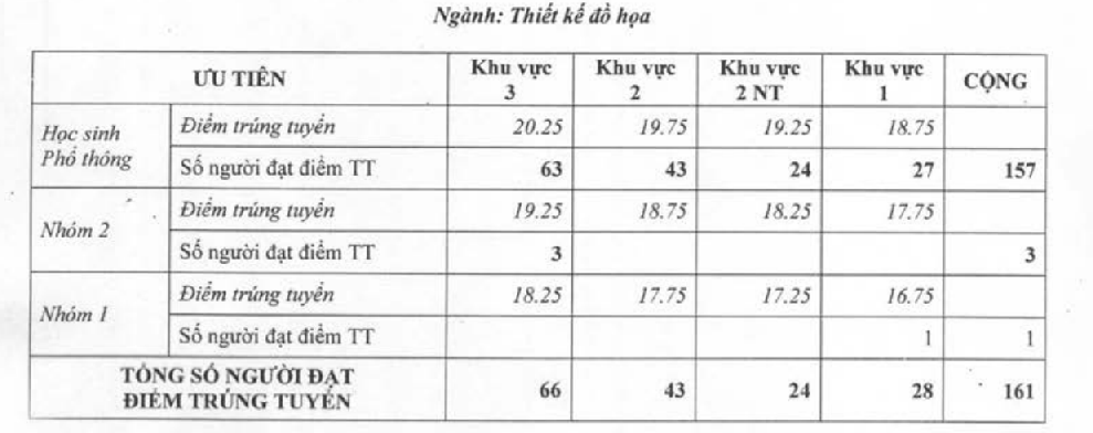 Điểm chuẩn 2016 ảnh 5 Diem chuan 2016 anh 5