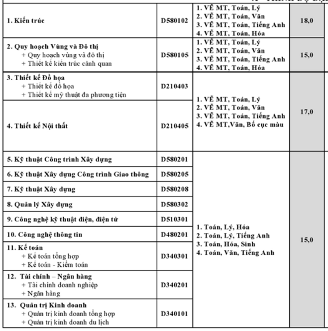 Điểm chuẩn đại học 2016 ảnh 1 Diem chuan dai hoc 2016 anh 1