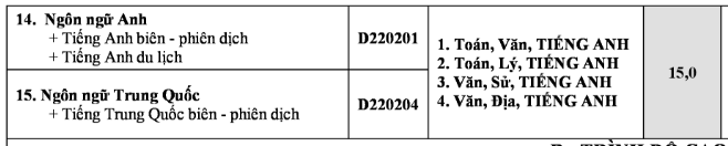 Điểm chuẩn đại học 2016 ảnh 2 Diem chuan dai hoc 2016 anh 2