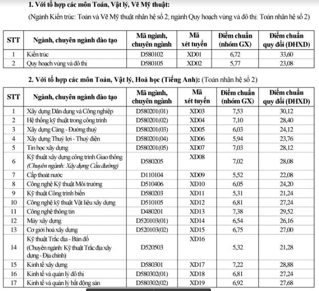 Diem chuan dai hoc 2016 anh 1