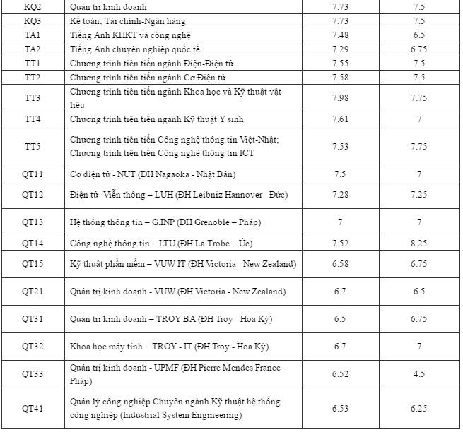 Diem chuan dai hoc 2016 anh 3