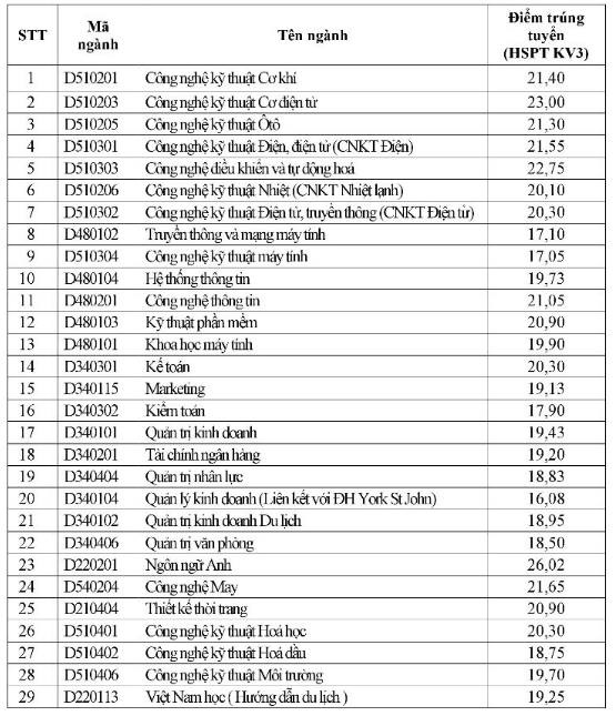 Diem chuan dai hoc 2016 anh 4