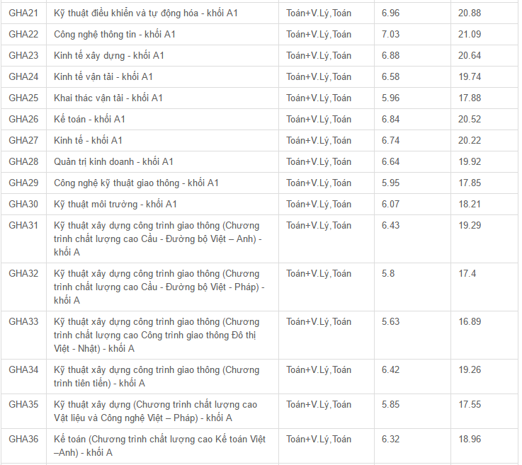 Diem chuan dai hoc 2016 anh 8