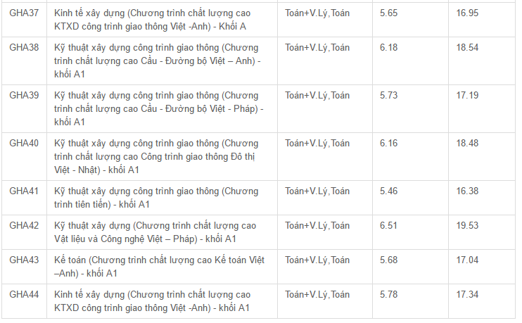 Diem chuan dai hoc 2016 anh 9