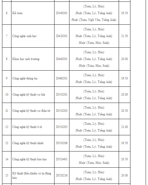 diem chuan dai hoc 2016,  DH Nong Lam TP HCM anh 2