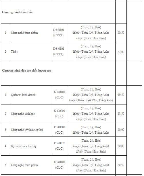 diem chuan dai hoc 2016,  DH Nong Lam TP HCM anh 4