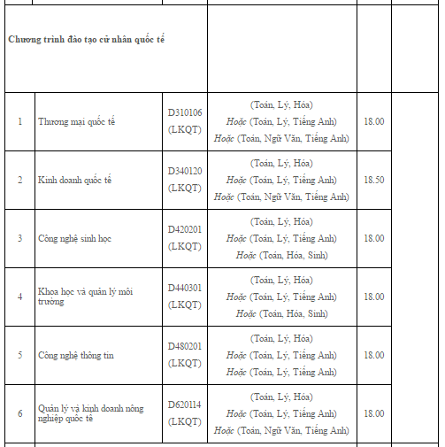 diem chuan dai hoc 2016,  DH Nong Lam TP HCM anh 5